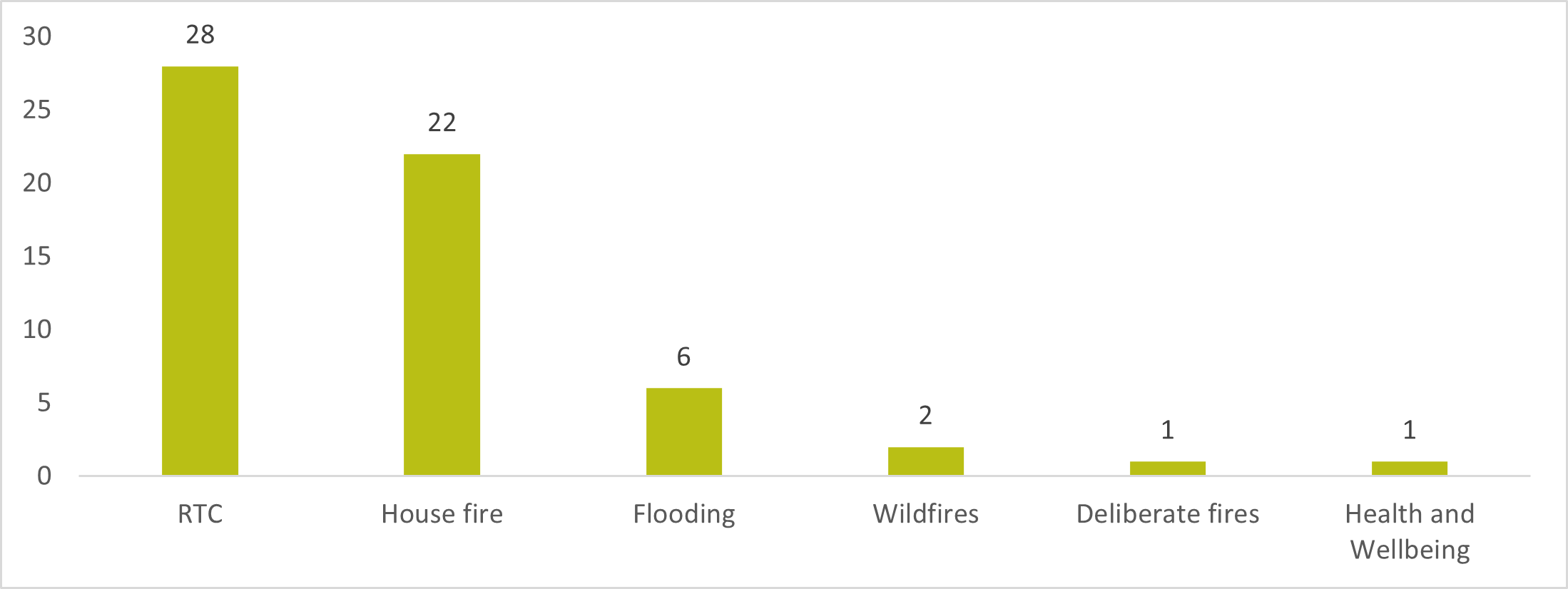 CRMP poll