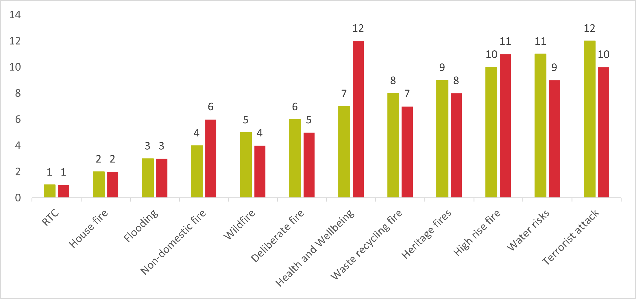 CRMP survey findings