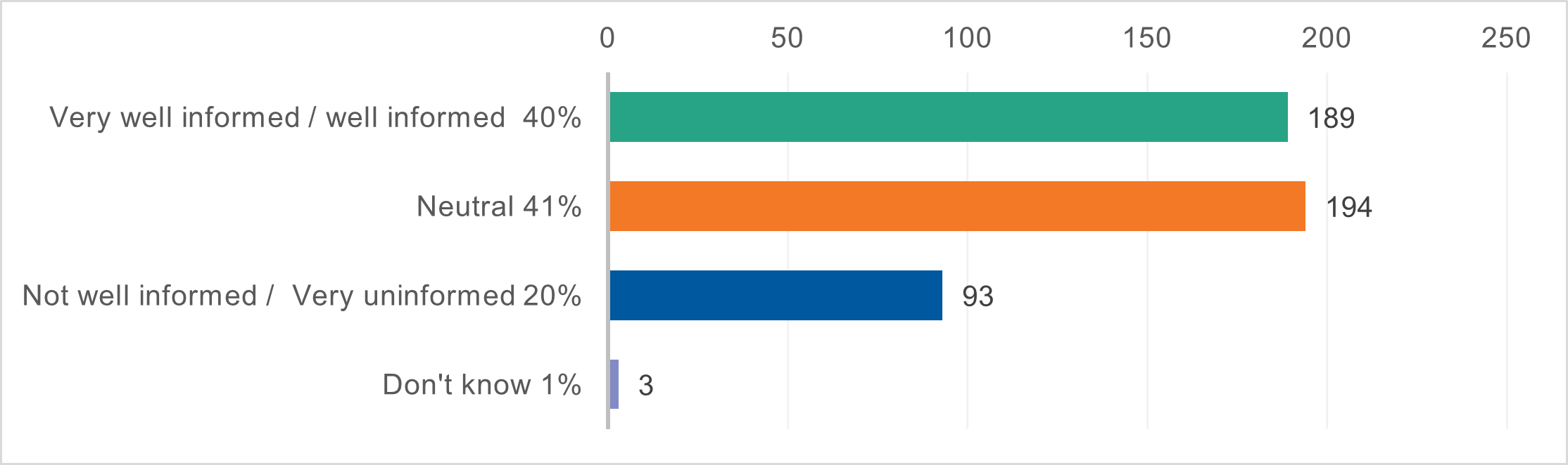 Vape survey
