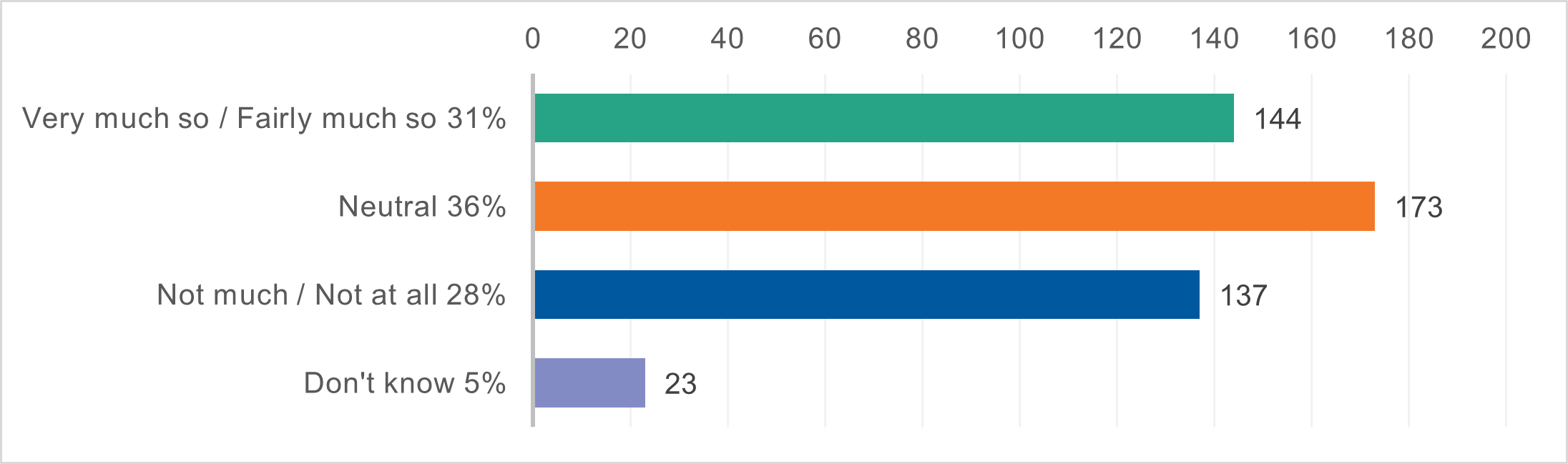 Vape survey
