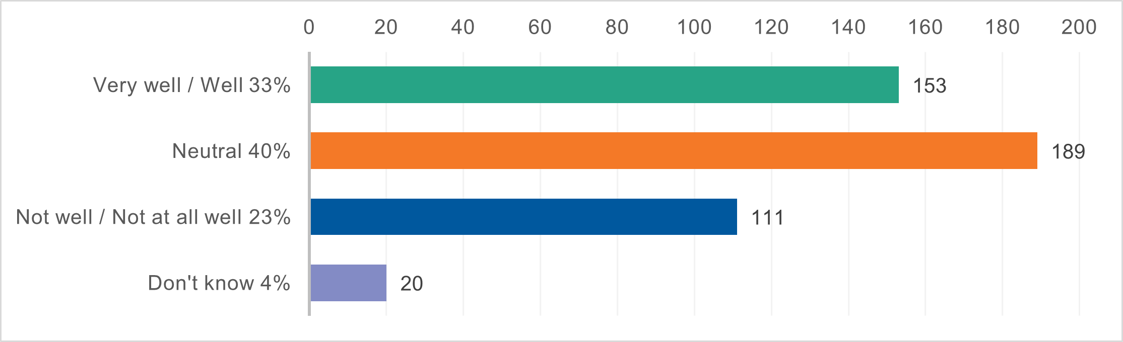 Vape survey