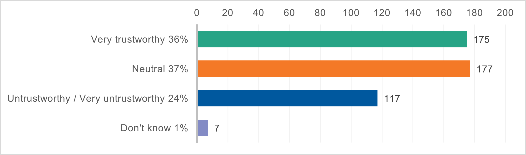 Vape survey