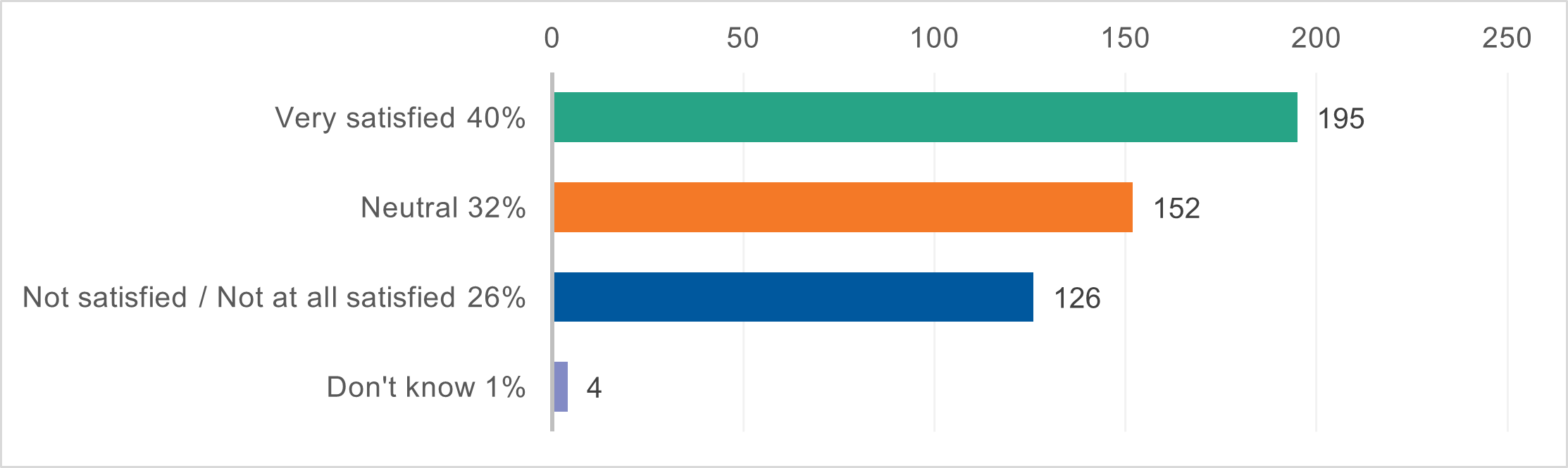 Vape survey