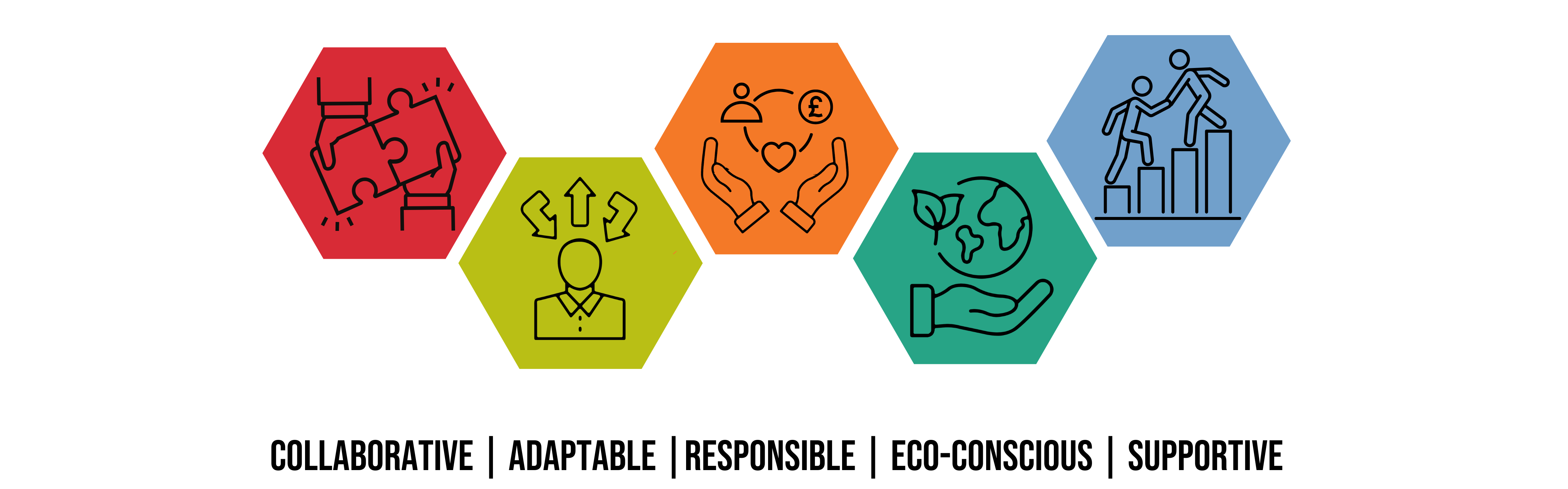 A horizontal graphic featuring five coloured hexagons, each with a black line icon representing a value. The 5 values represent collaborative, adaptable, responsible, eco-conscious, supportive