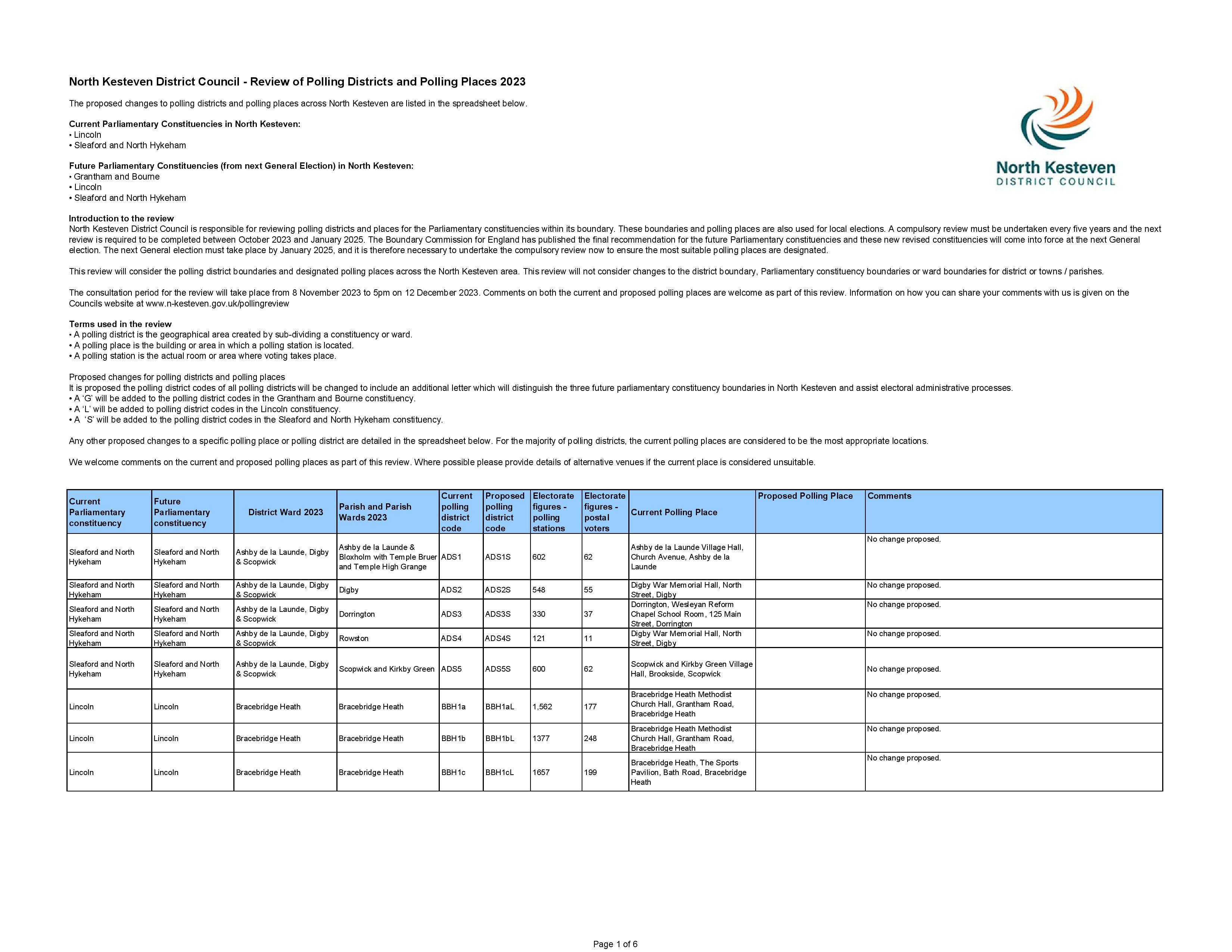 Nkdc proposed changes for polling place review 2023 1