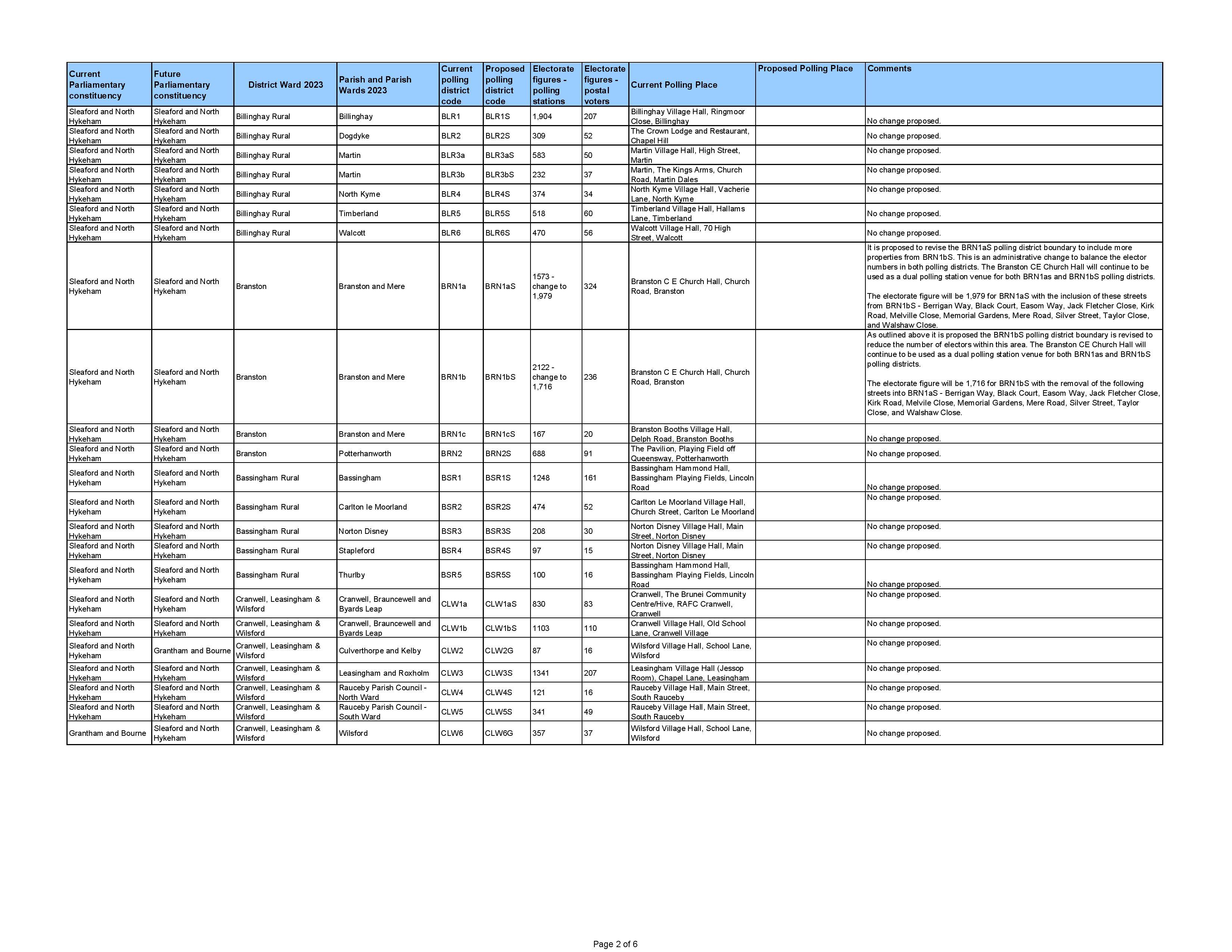 Nkdc proposed changes for polling place review 2023 2