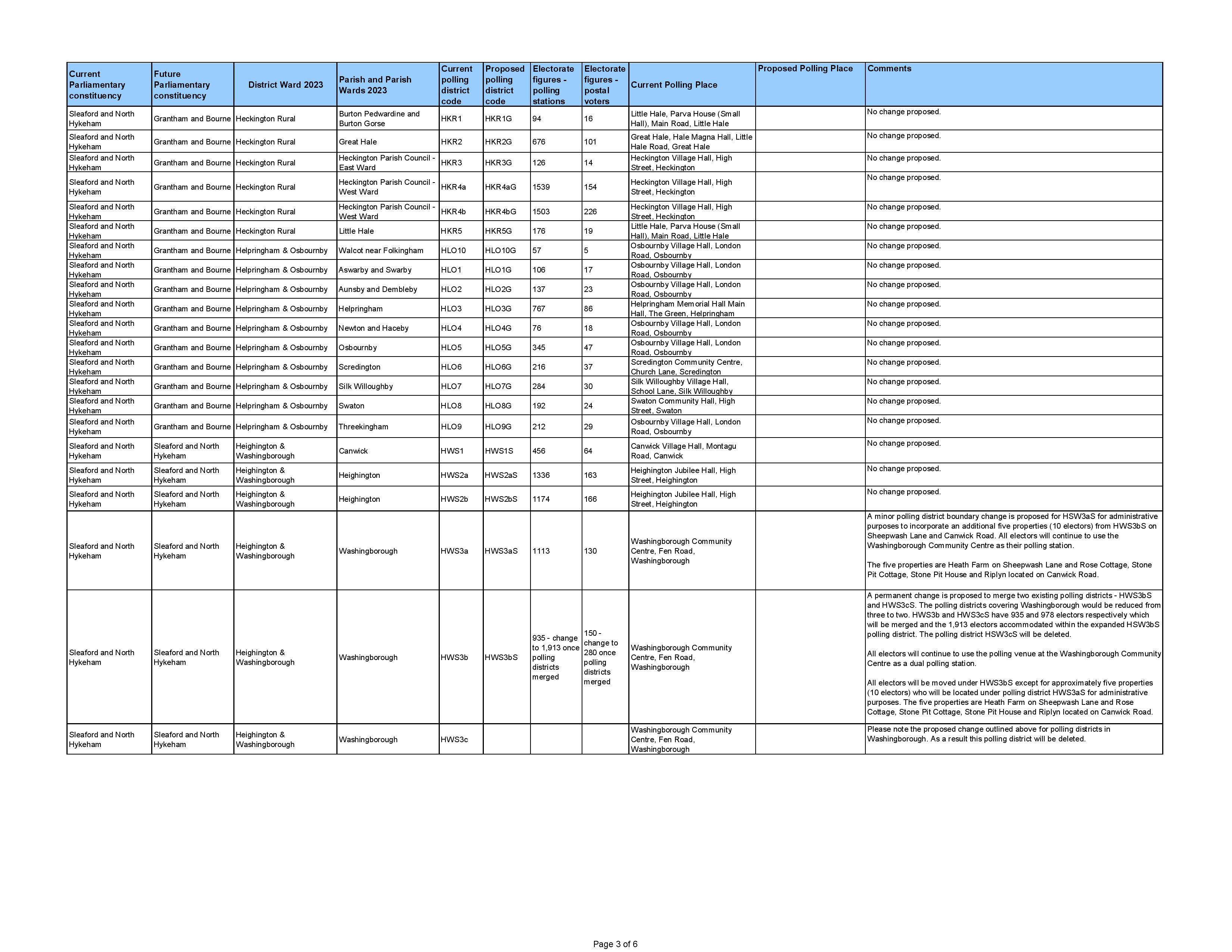 Nkdc proposed changes for polling place review 2023 3