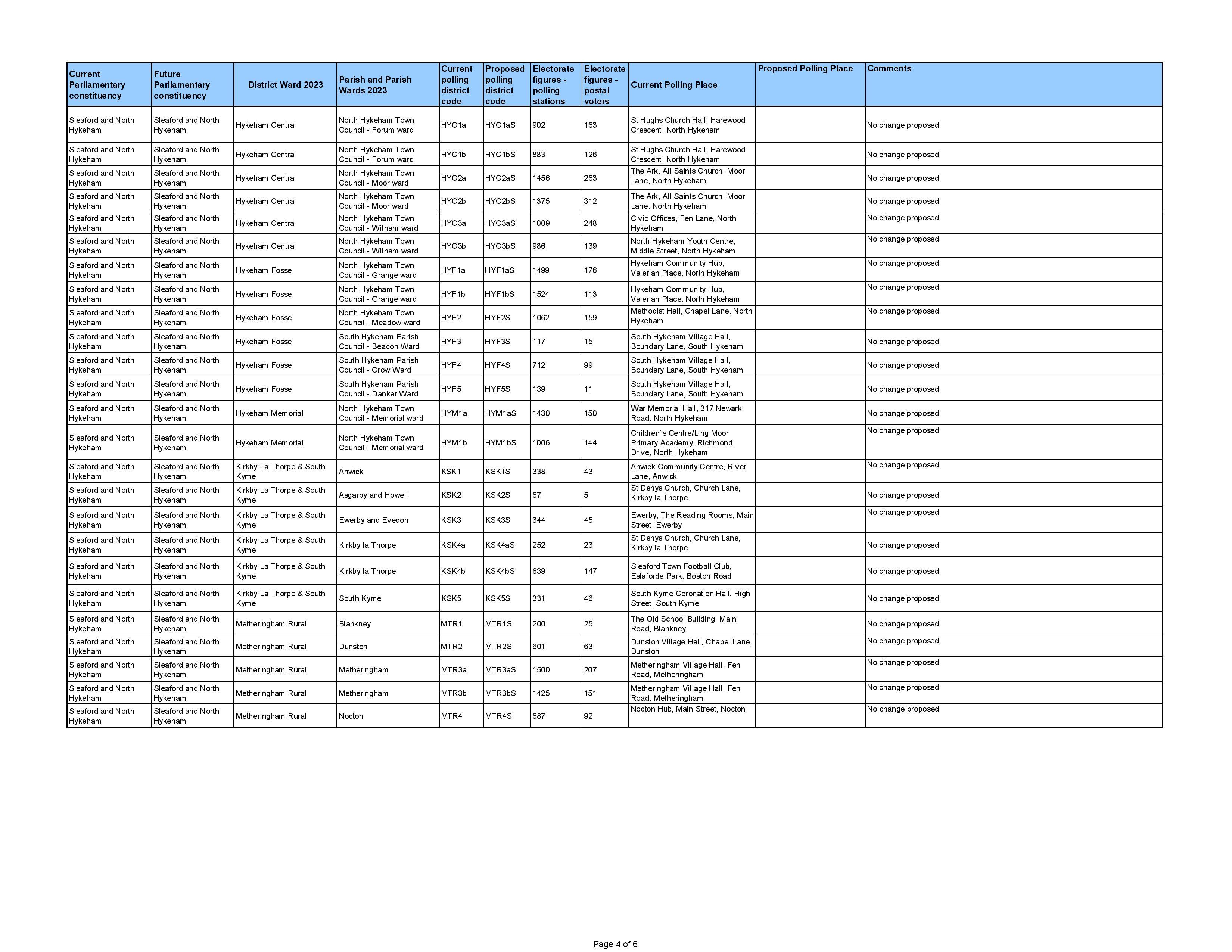 Nkdc proposed changes for polling place review 2023 4