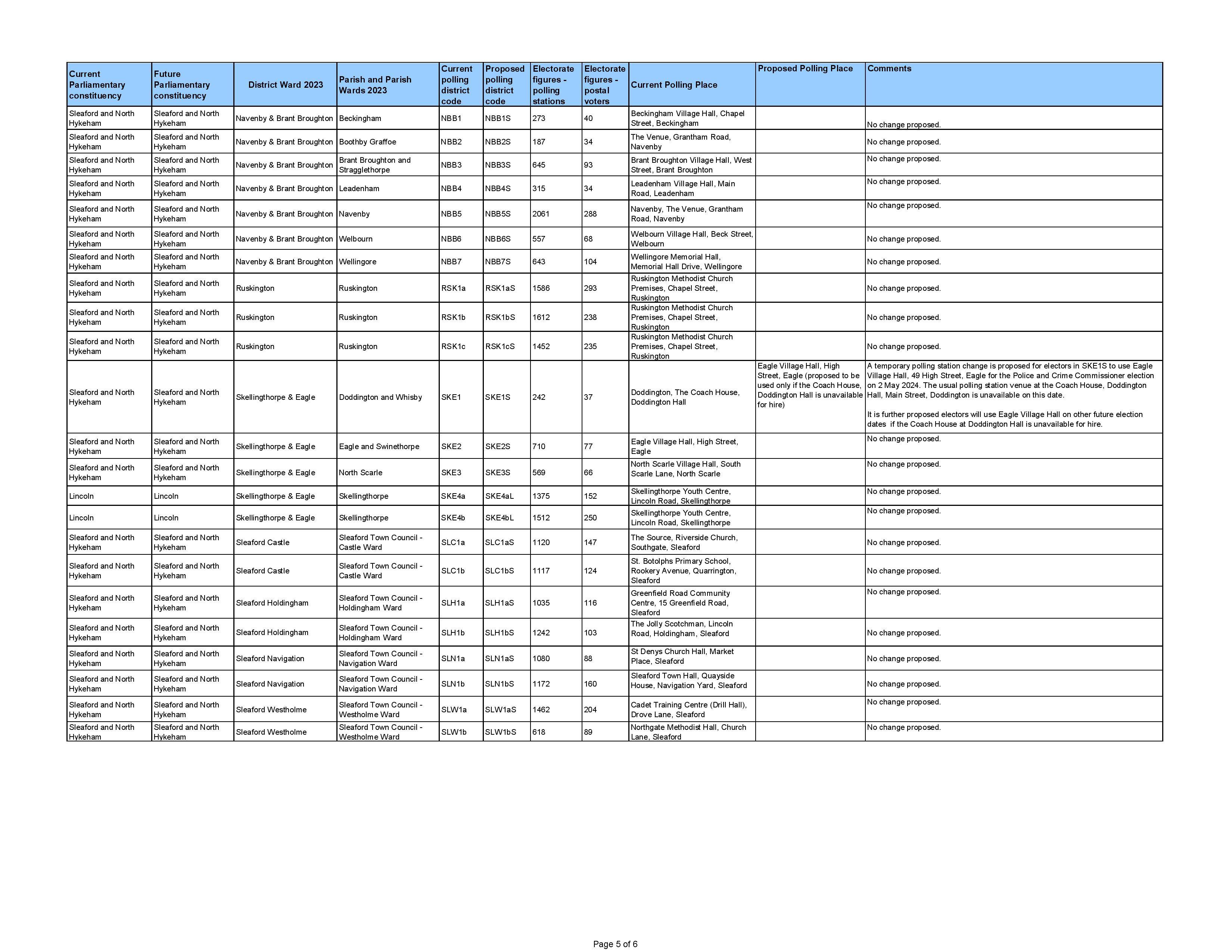 Nkdc proposed changes for polling place review 2023 5