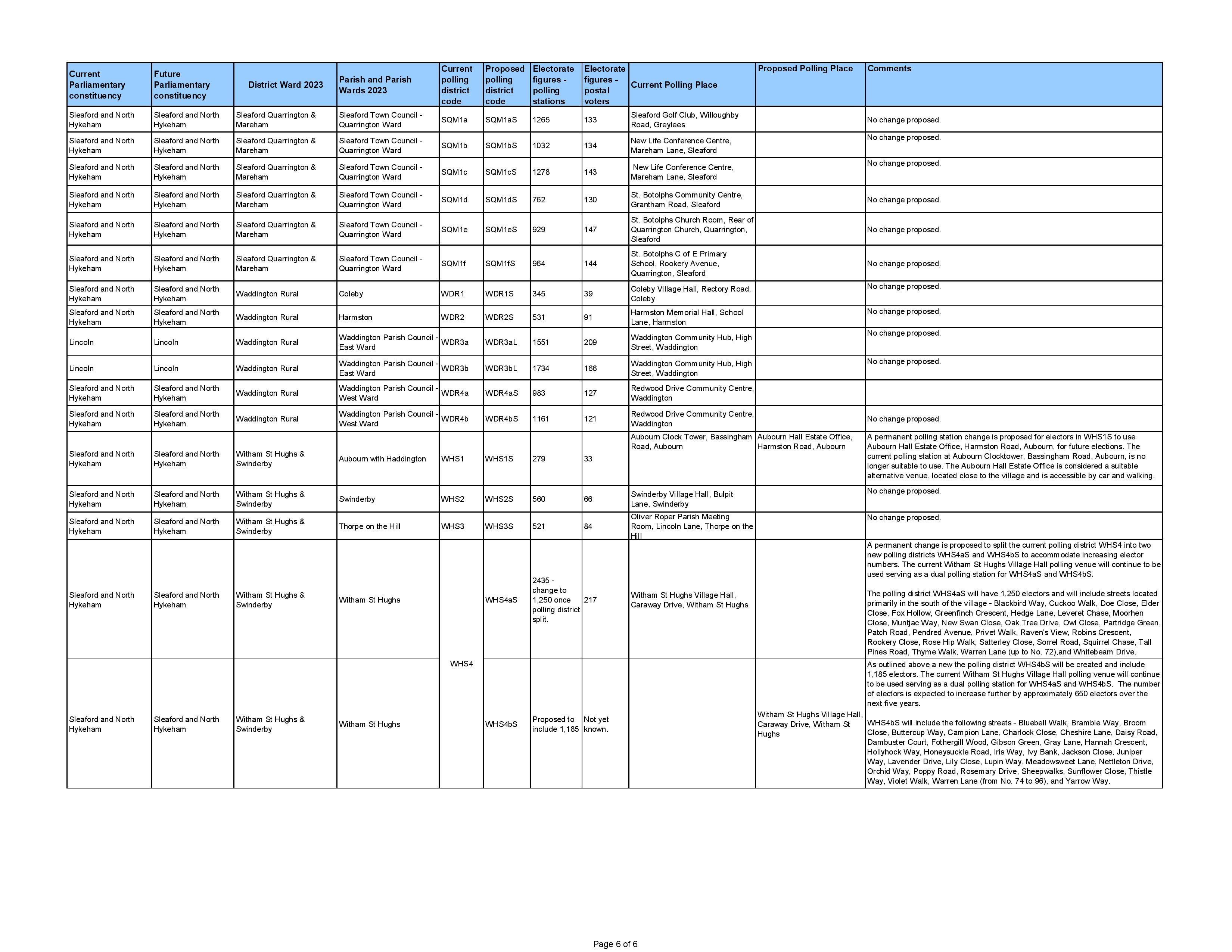 Nkdc proposed changes for polling place review 2023 6