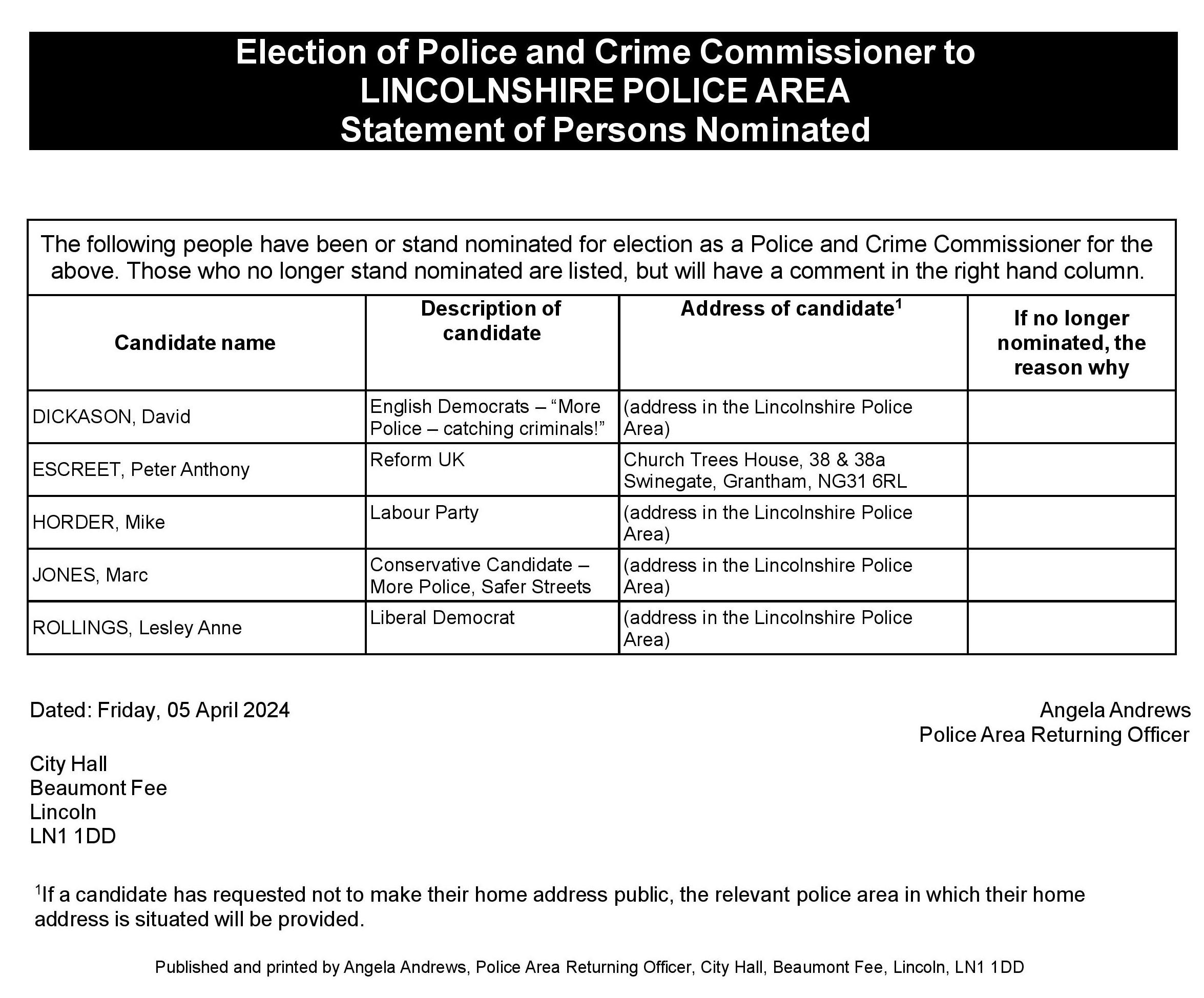 Pcc elections persons nominated